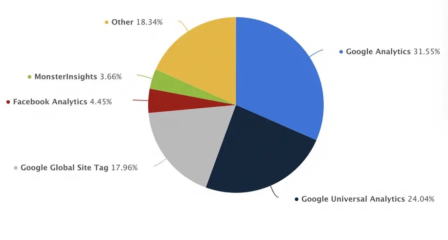 web-analytics-market-share - copie.jpg